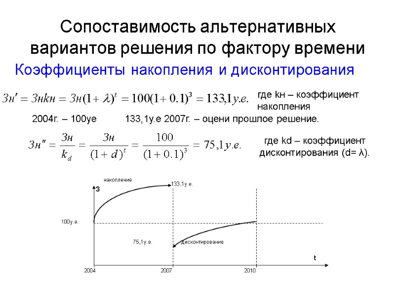 Сопоставимость альтернативных вариантов решения по фактору времени Коэффициенты накопления и дисконтирования где kd –